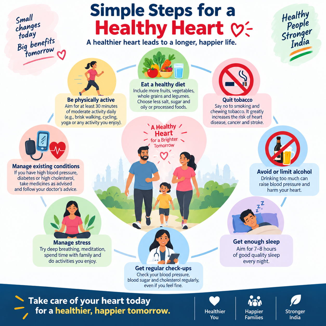 Fig 6: Tips for a healthy heart